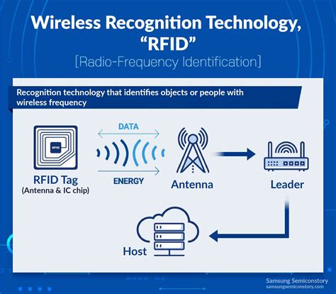 stopping radio waves from reading rfid|rfid blocking devices.